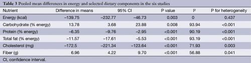 diabetes grafiek plantaardig dieet