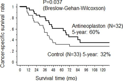 antineoplaston kankerspecifieke overleving